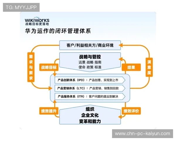 商业赛事运营模式正通过全链路效能对标 实现了在数字化升级阶段的质量闭环管理